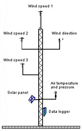 http://www.windtest-nrw.de/uploads/images/Leistungsspektrum/WIndpotential_Kundennutzen_en.jpg