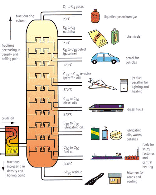 Oil Barrels