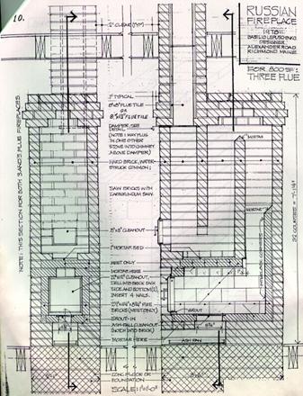 Russian Stove Plans
